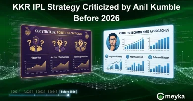 KKR IPL Strategy Criticized by Anil Kumble Before 2026