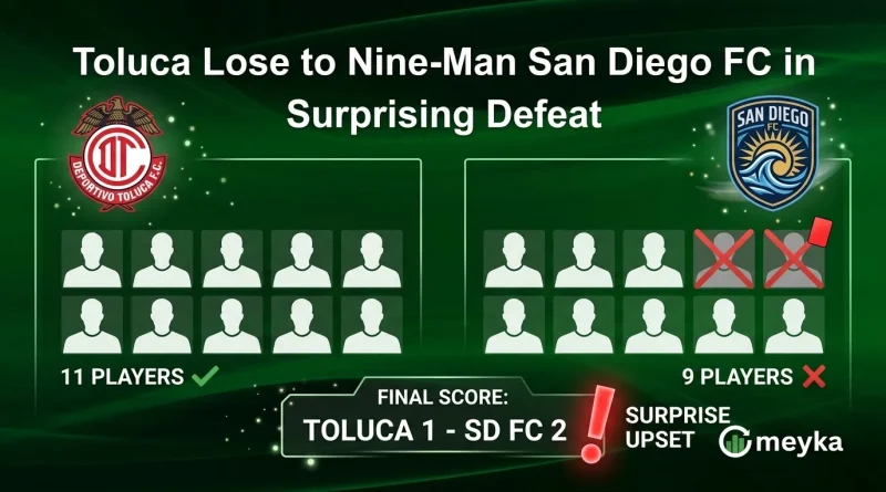 Toluca Lose to Nine-Man San Diego FC in Surprising Defeat