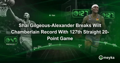 Shai Gilgeous-Alexander Breaks Wilt Chamberlain Record With 127th Straight 20-Point Game