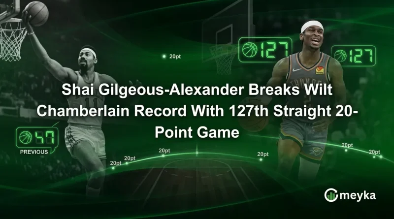 Shai Gilgeous-Alexander Breaks Wilt Chamberlain Record With 127th Straight 20-Point Game