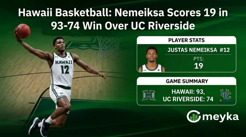 Hawaii Basketball: Nemeiksa Scores 19 in 93-74 Win Over UC Riverside