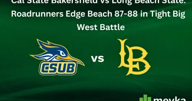 Cal State Bakersfield vs Long Beach State Roadrunners Edge Beach 87-88 in Tight Big West Battle