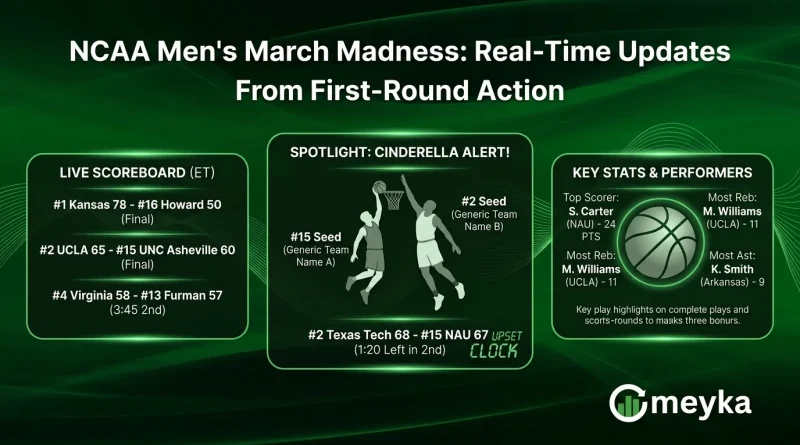 NCAA Men’s March Madness: Real-Time Updates From First-Round Action