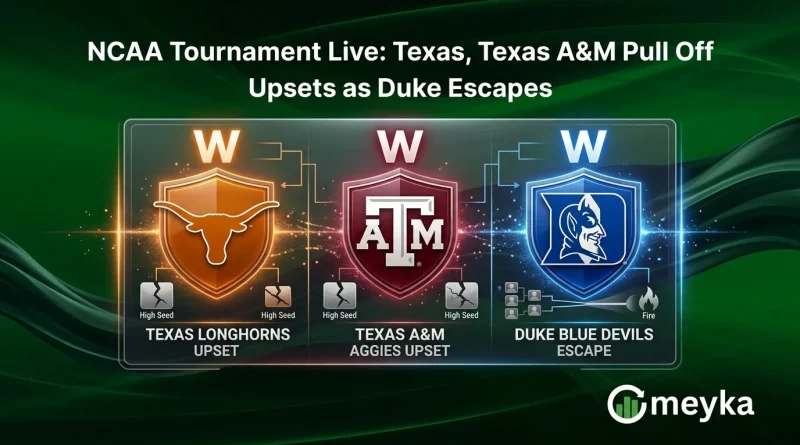 NCAA Tournament Live: Texas, Texas A&M Pull Off Upsets as Duke Escapes