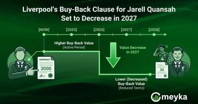 Liverpool’s Buy-Back Clause for Jarell Quansah Set to Decrease in 2027
