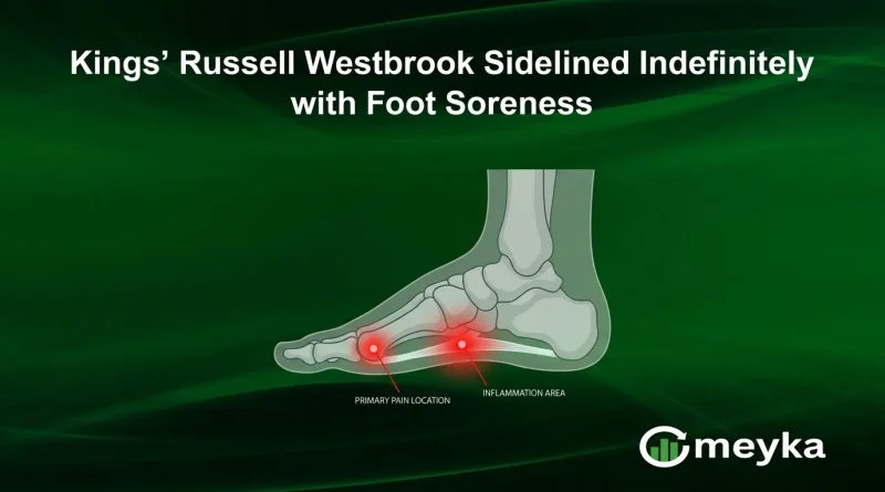 Kings’ Russell Westbrook Sidelined Indefinitely with Foot Soreness