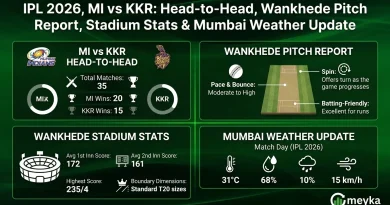 IPL 2026, MI vs KKR: Head-to-Head, Wankhede Pitch Report, Stadium Stats & Mumbai Weather Update