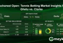 Bucharest Open: Tennis Betting Market Insights for Ghetu vs. Clarke