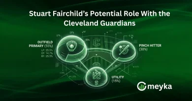 Stuart Fairchild’s Potential Role With the Cleveland Guardians