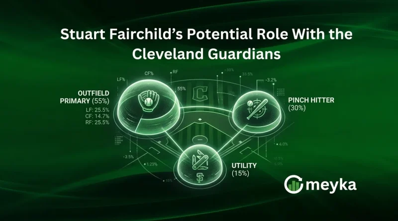 Stuart Fairchild’s Potential Role With the Cleveland Guardians