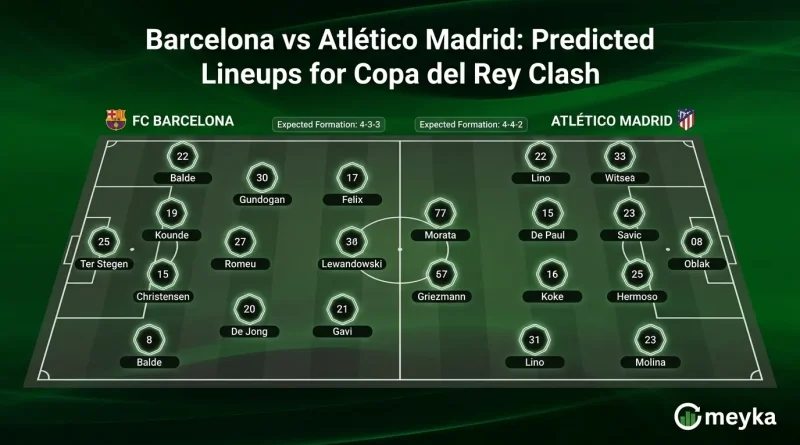 Barcelona vs Atlético Madrid: Predicted Lineups for Copa del Rey Clash