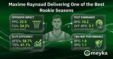 Maxime Raynaud Delivering One of the Best Rookie Seasons