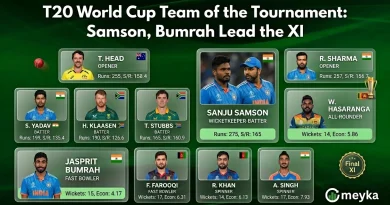 T20 World Cup Team of the Tournament: Samson, Bumrah Lead the XI