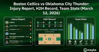 Boston Celtics vs Oklahoma City Thunder: Injury Report, H2H Record, Team Stats (March 12, 2026)