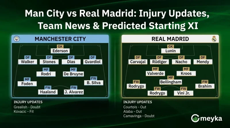 Man City vs Real Madrid: Injury Updates, Team News & Predicted Starting XI