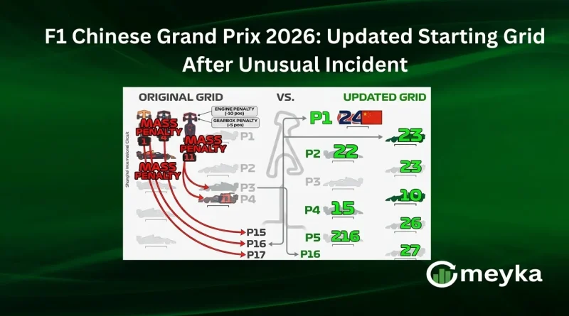 F1 Chinese Grand Prix 2026: Updated Starting Grid After Unusual Incident