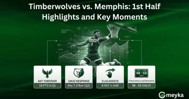 Timberwolves vs. Memphis: 1st Half Highlights and Key Moments