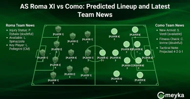 AS Roma XI vs Como: Predicted Lineup and Latest Team News