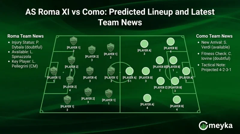 AS Roma XI vs Como: Predicted Lineup and Latest Team News