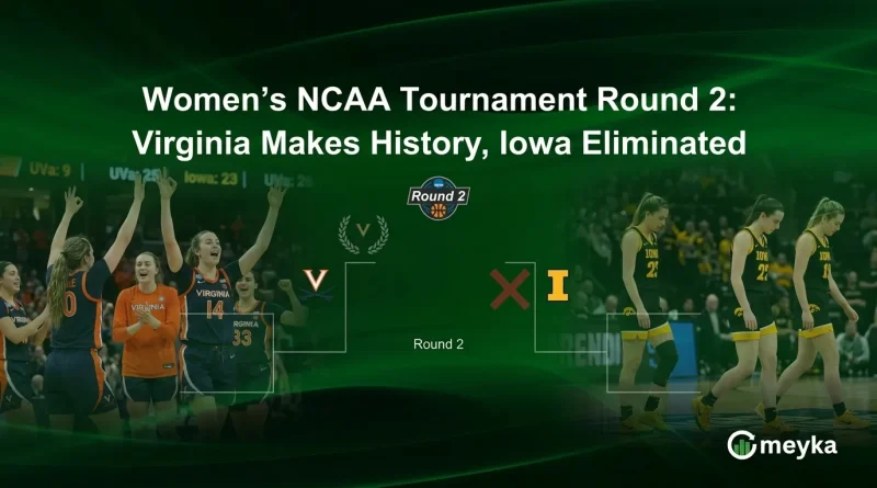 Women’s NCAA Tournament Round 2: Virginia Makes History, Iowa Eliminated