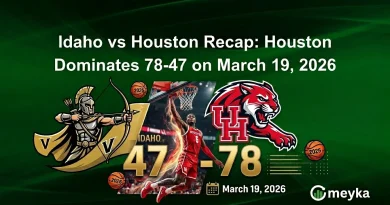 Idaho vs Houston Recap: Houston Dominates 78-47 on March 19, 2026