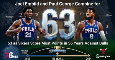 Joel Embiid and Paul George Combine for 63 as Sixers Score Most Points in 56 Years Against Bulls