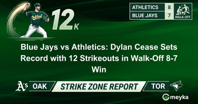 Blue Jays vs Athletics: Dylan Cease Sets Record with 12 Strikeouts in Walk-Off 8-7 Win