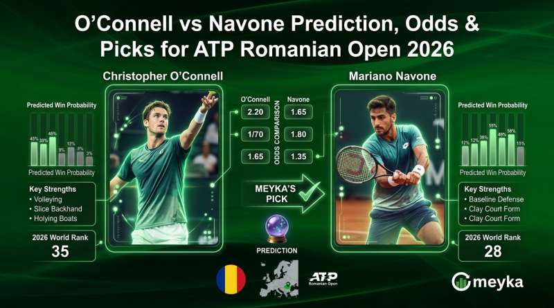 O’Connell vs Navone Prediction, Odds & Picks for ATP Romanian Open 2026