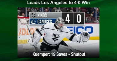 Kings vs Canucks: Kuemper’s 19-Save Shutout Leads Los Angeles to 4-0 Win
