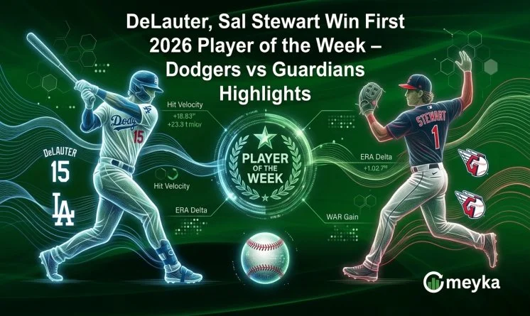 DeLauter, Sal Stewart Win First 2026 Player of the Week – Dodgers vs Guardians Highlights