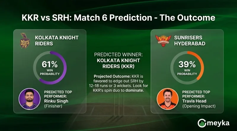 KKR vs SRH prediction: Who will win today’s IPL 2026 Match 6?