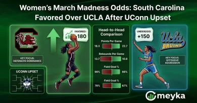 Women’s March Madness Odds: South Carolina Favored Over UCLA After UConn Upset