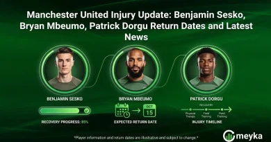 Manchester United Injury Update: Benjamin Sesko, Bryan Mbeumo, Patrick Dorgu Return Dates and Latest News