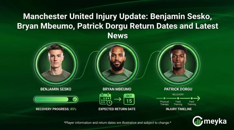 Manchester United Injury Update: Benjamin Sesko, Bryan Mbeumo, Patrick Dorgu Return Dates and Latest News