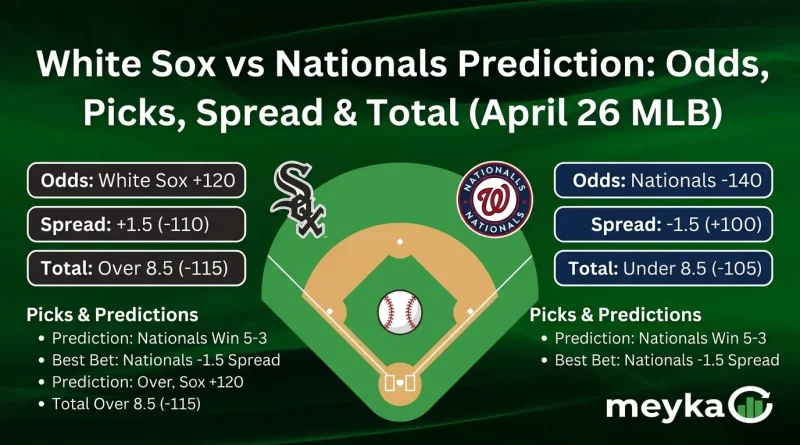 White Sox vs Nationals Prediction: Odds, Picks, Spread & Total (April 26 MLB)