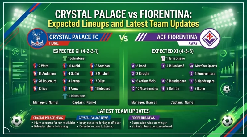 Crystal Palace vs Fiorentina: Expected Lineups and Latest Team Updates