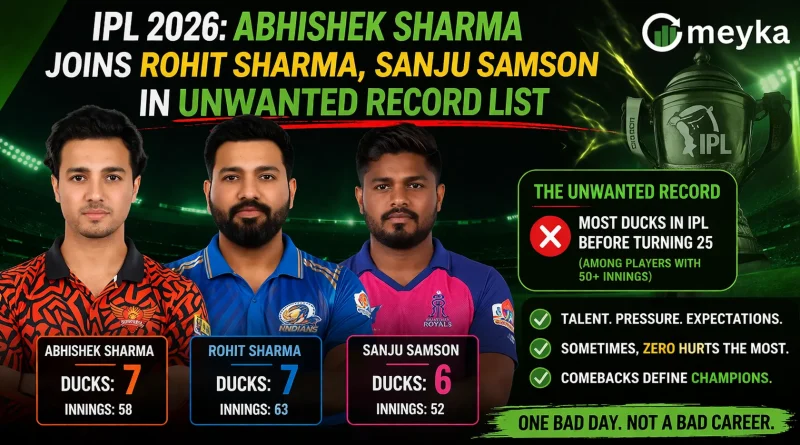IPL 2026 Abhishek Sharma Joins Rohit Sharma, Sanju Samson in Unwanted Record List