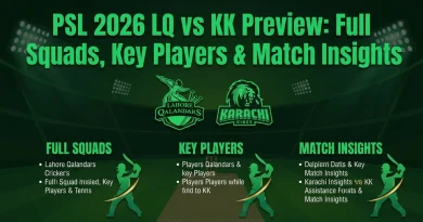 PSL 2026 LQ vs KK Preview: Full Squads, Key Players & Match Insights
