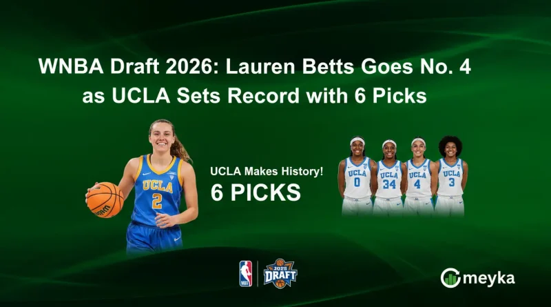 WNBA Draft 2026: Lauren Betts Goes No. 4 as UCLA Sets Record with 6 Picks