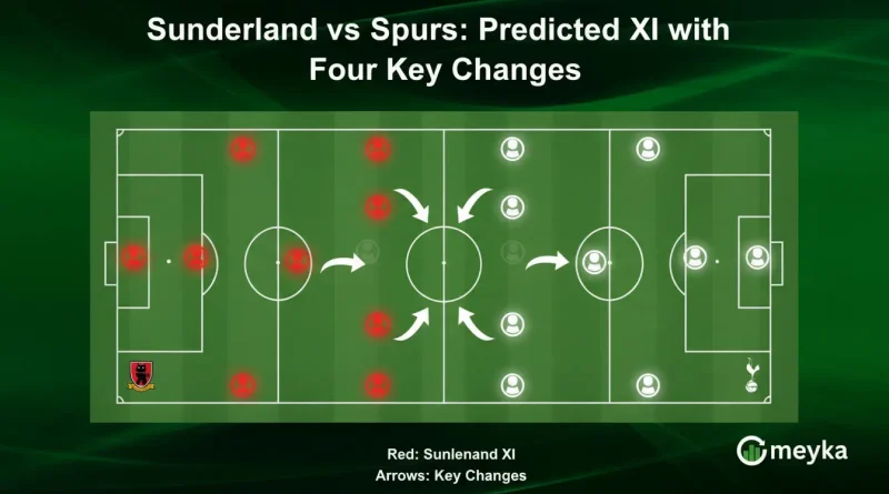 Sunderland vs Spurs: Predicted XI with Four Key Changes