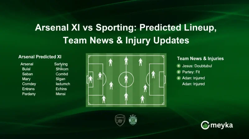 Arsenal XI vs Sporting: Predicted Lineup, Team News & Injury Updates