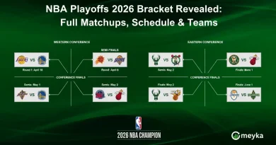 NBA Playoffs 2026 Bracket Revealed: Full Matchups, Schedule & Teams