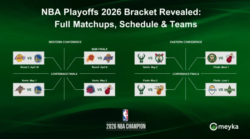 NBA Playoffs 2026 Bracket Revealed: Full Matchups, Schedule & Teams