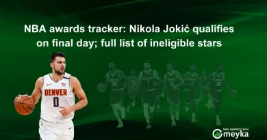 NBA awards tracker: Nikola Jokić qualifies on final day; full list of ineligible stars