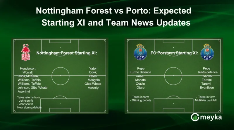 Nottingham Forest vs Porto: Expected Starting XI and Team News Updates