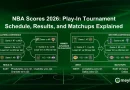 NBA Scores 2026: Play-In Tournament Schedule, Results, and Matchups Explained
