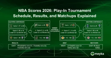 NBA Scores 2026: Play-In Tournament Schedule, Results, and Matchups Explained