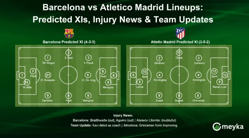 Barcelona vs Atletico Madrid Lineups: Predicted XIs, Injury News & Team Updates