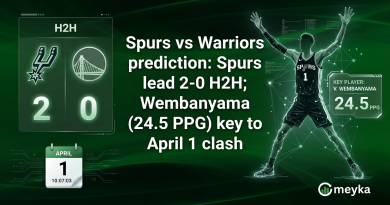 Spurs vs Warriors prediction: Spurs lead 2-0 H2H; Wembanyama (24.5 PPG) key to April 1 clash