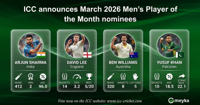 ICC announces March 2026 Men’s Player of the Month nominees